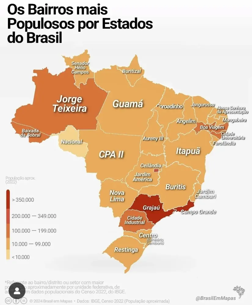 Redes sociais